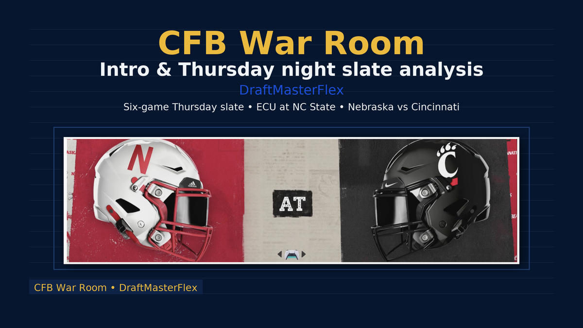 CFB War Room: Intro & Thursday night slate analysis