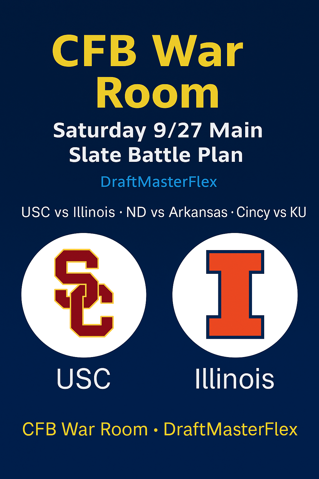 CFB DFS War Room - Week 5: Saturday 9/27 Main Slate Battle Plan